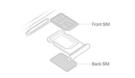 is iphone xr double sim|Using Dual SIM with an eSIM .